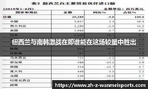纽西兰与南韩激战在即谁能在这场较量中胜出